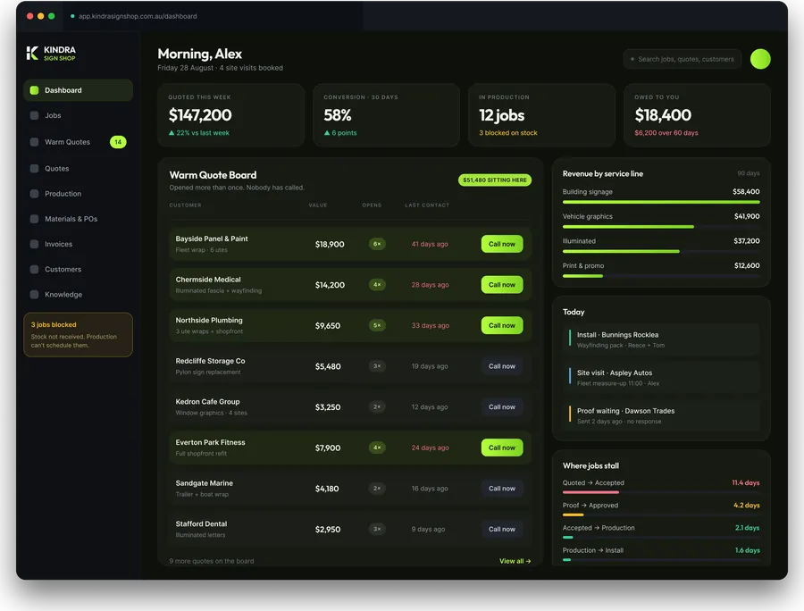 Owner dashboard