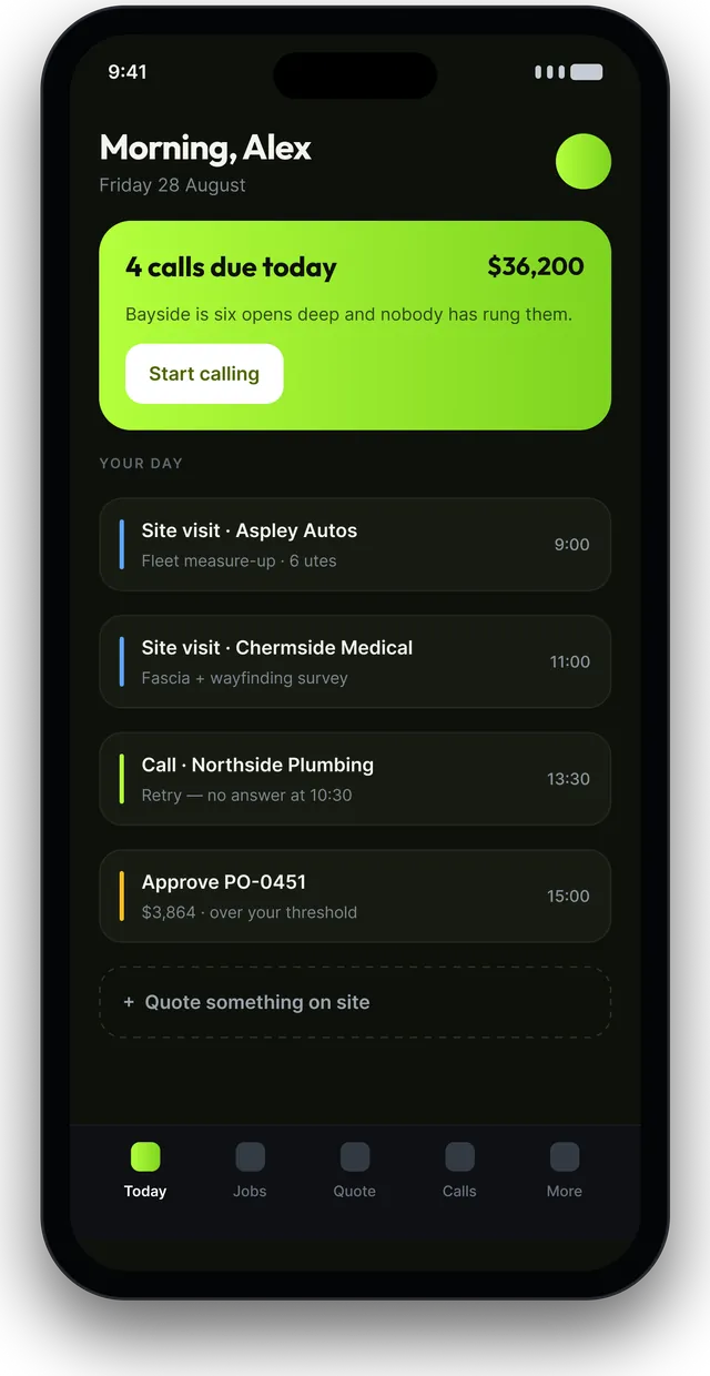 Phone screen: today view with four calls due worth $36,200 and the day's site visits and tasks.